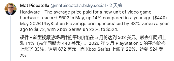 主机涨价市场全线崩盘！PS5暴跌58%、Xbox创史上最差纪录
