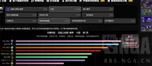 魔兽世界12.0版本全职业强度排名_魔兽世界12.0版本全职业强度排名速递
