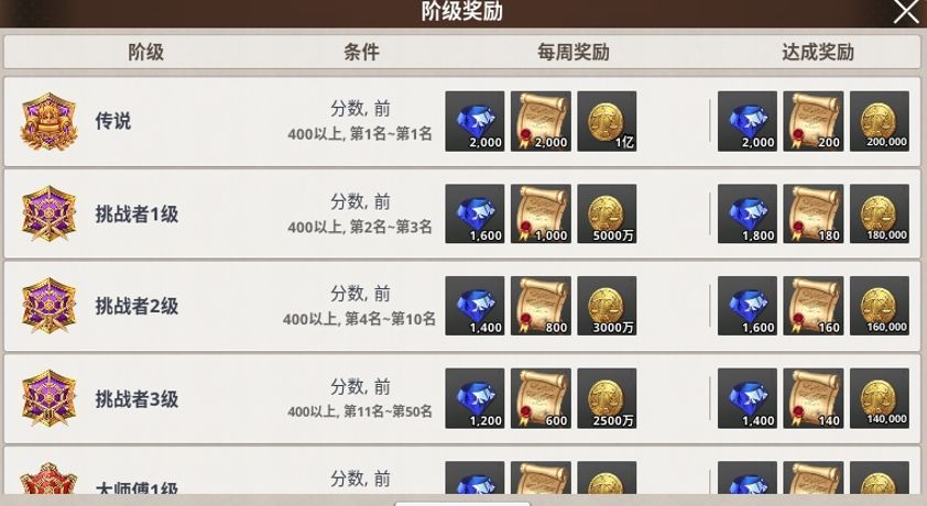 大航海时代:起源模拟战玩法介绍