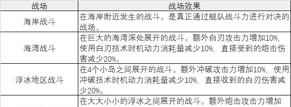 大航海时代:起源模拟战玩法介绍
