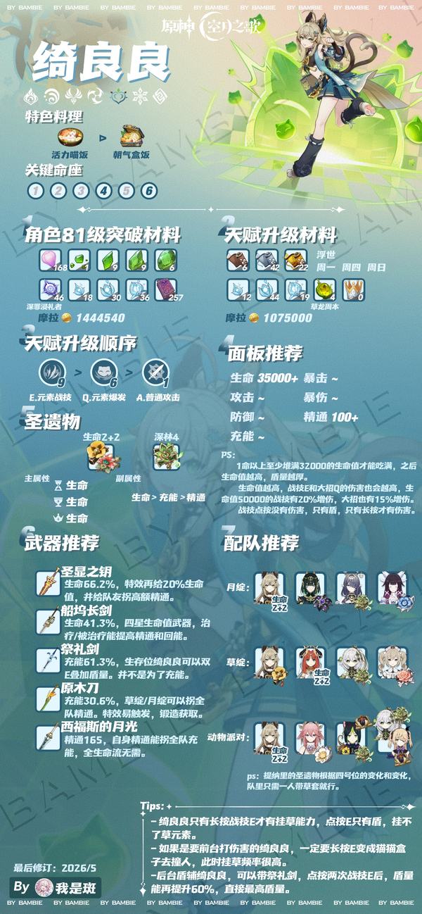 从天赋加点到装备搭配,月之六版本绮良良培养思路