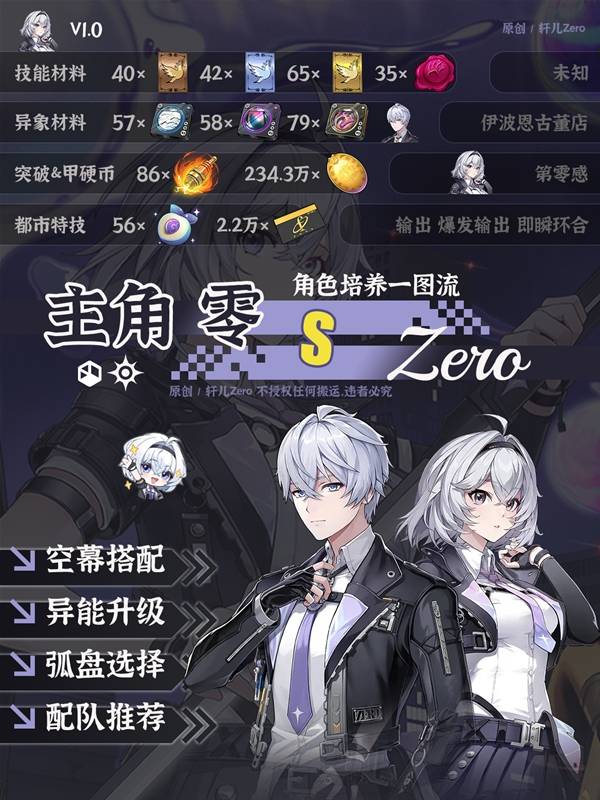 《异环》武器选择与队友组合参考,公测版主角培养方向梳理
