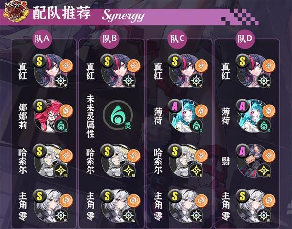 异环角色v1.2真红培养攻略一图流