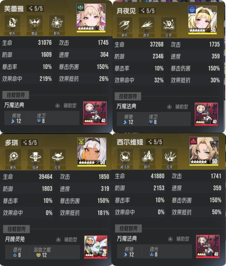 《伊瑟》超能角斗场随机组队队友角色推荐一览