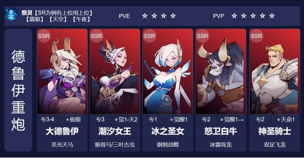 决胜之心什么阵容好用2 决胜之心什么阵容好用2