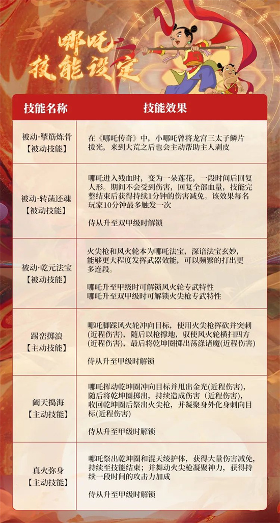 妄想山海乙级小哪吒怎么免费获得2 妄想山海乙级小哪吒怎么免费获得2