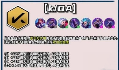 云顶之弈s10kda阵容推荐2 云顶之弈s10kda阵容推荐2