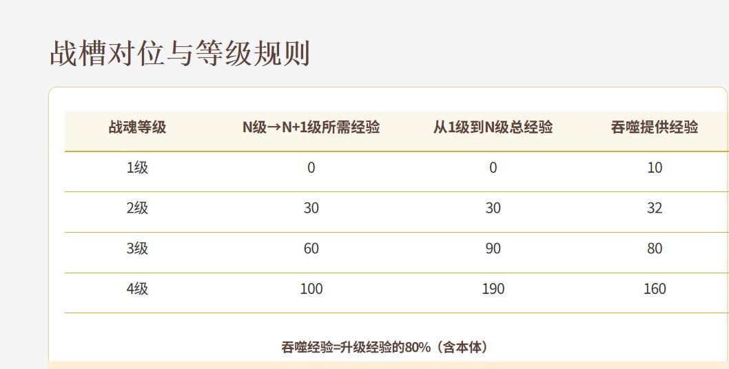 《功夫熊猫:神龙大侠》战魂系统完整攻略