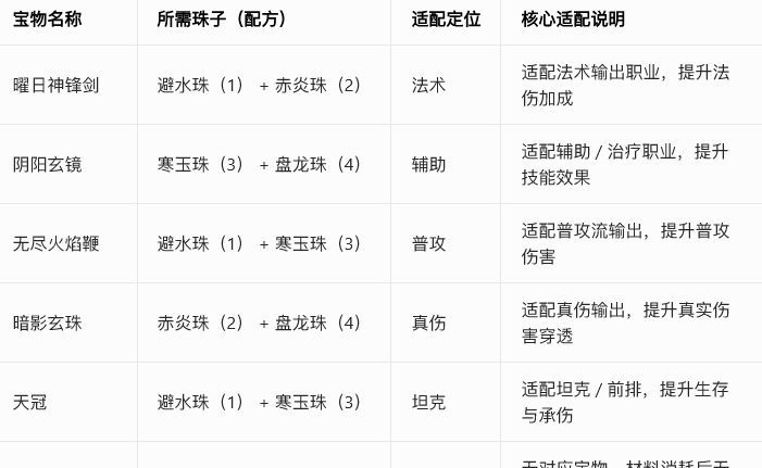 《功夫熊猫:神龙大侠》宝物系统玩法介绍