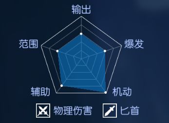 耀世格斗凰羽技能机制实战攻略