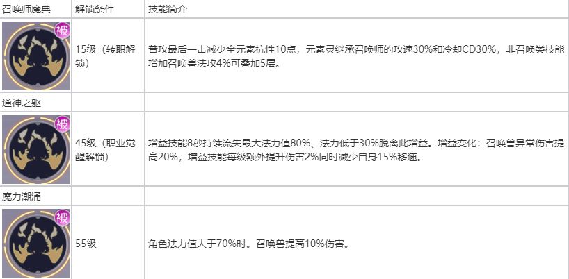 耀世格斗召唤师养成打法思路