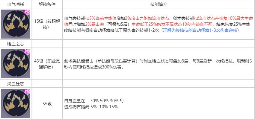 耀世格斗狂战士玩法解析
