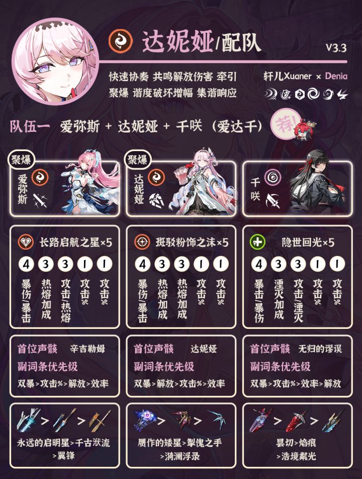 鸣潮达妮娅最全配队思路讲解