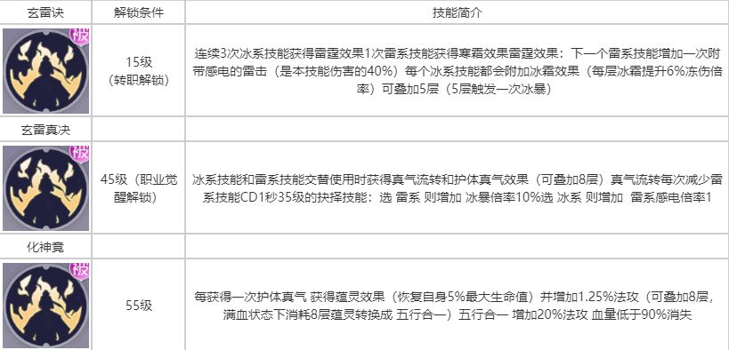 耀世格斗灵剑士职业技能机制详解