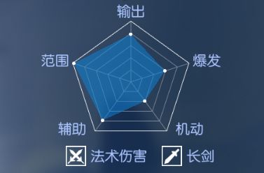 耀世格斗灵剑士技能机制实战解析