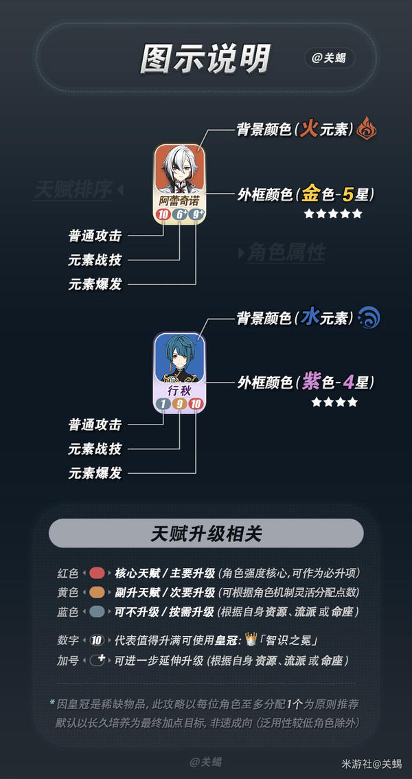 新增法尔伽与莉奈娅培养方向,原神V6.5版本全人物技能加点建议