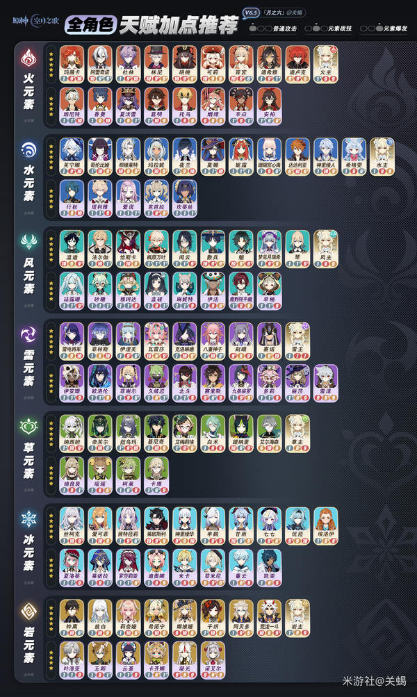 《原神》月之六 V6.5全角色「天赋加点推荐」一图流攻略