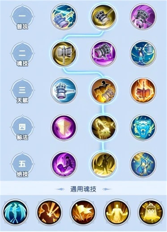 斗罗大陆传承新手高效刷图队推荐