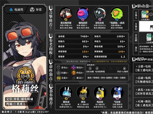 绝区零格莉丝驱动盘怎么选3 绝区零格莉丝驱动盘怎么选3