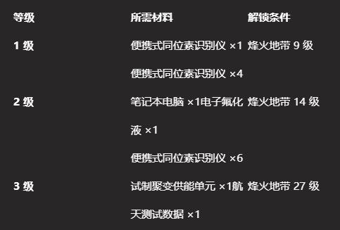 《三角洲行动》抗辐射系统洗消仓升级详解