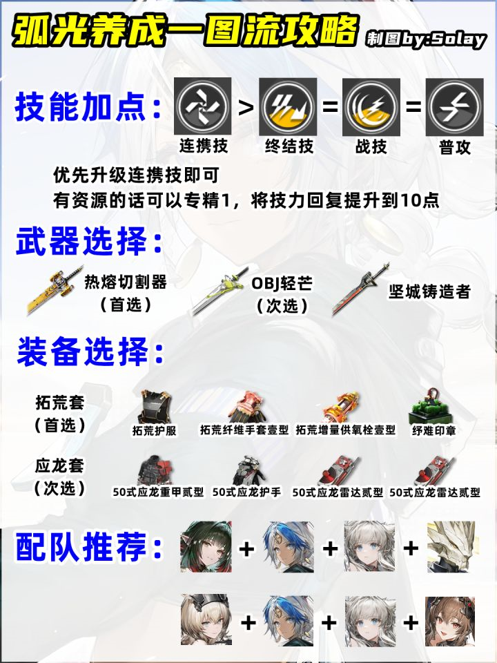 《明日方舟：终末地》弧光角色技能武器配队养成全攻略