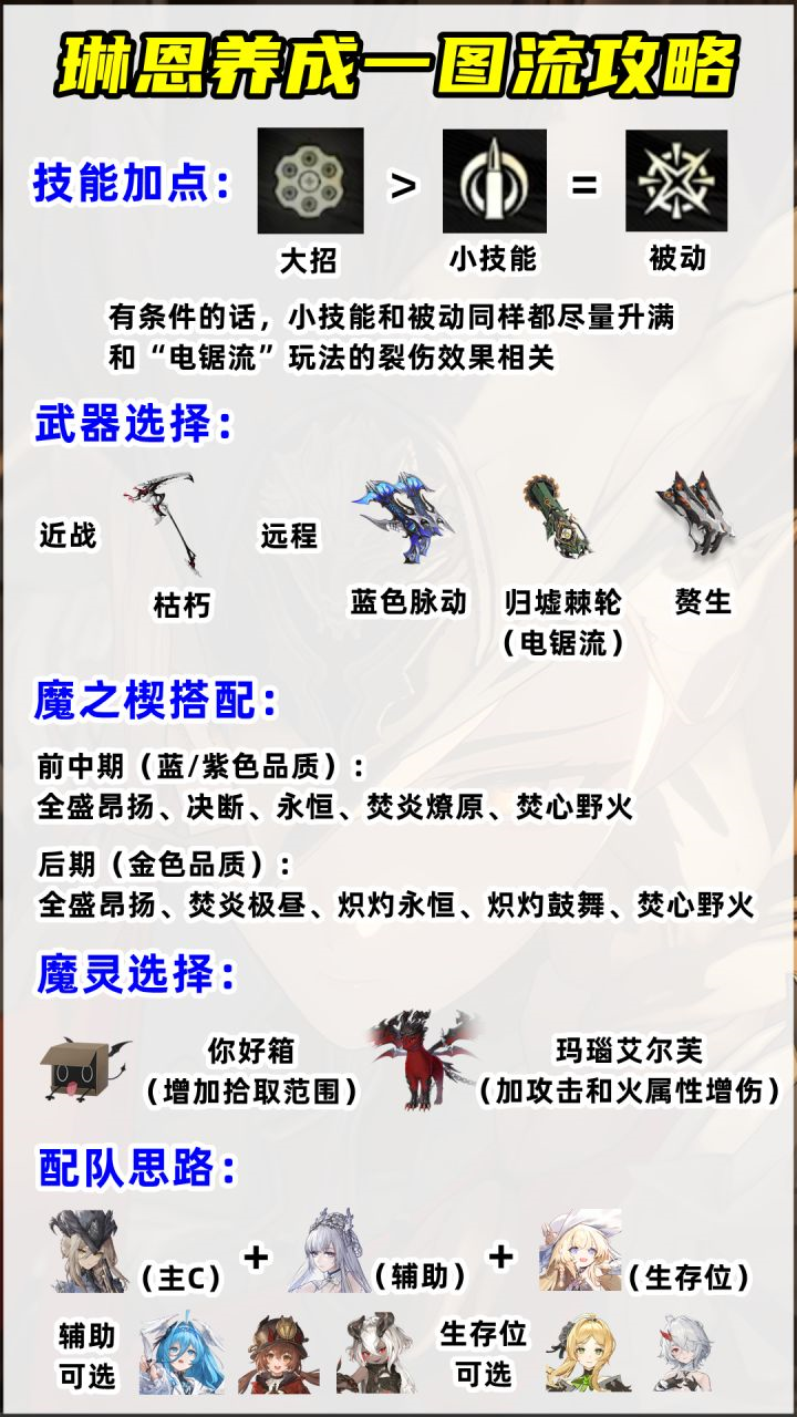 《二重螺旋》远程大C琳恩角色养成玩法全攻略