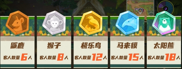 《潜水员戴夫》丛林烧烤店运营菜品员工全流程指南