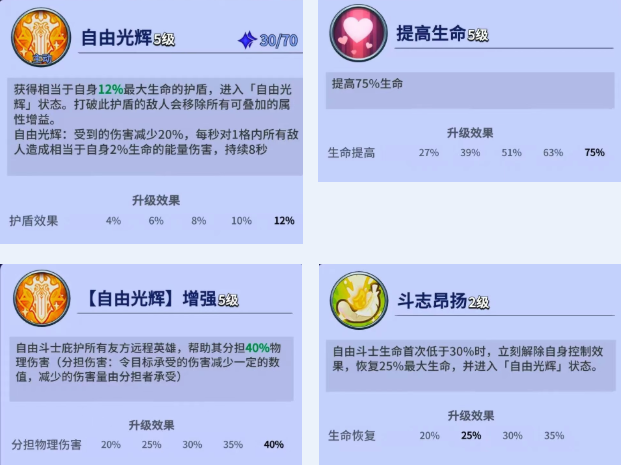 疯狂水世界S4自由斗士强度解析