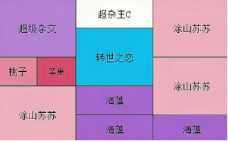 保卫向日葵幻系联动植物阵容摆放攻略