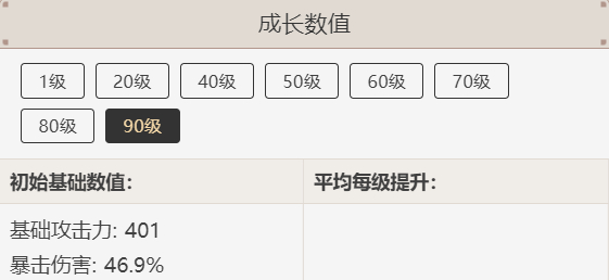 90级神里绫人带黎明神剑面板 用什么圣遗物好2023