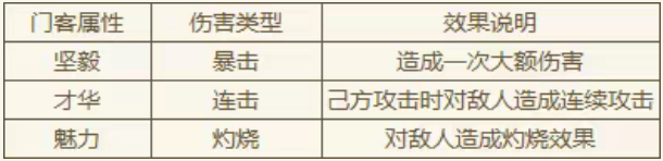 大店小二前期门客养成攻略全指南