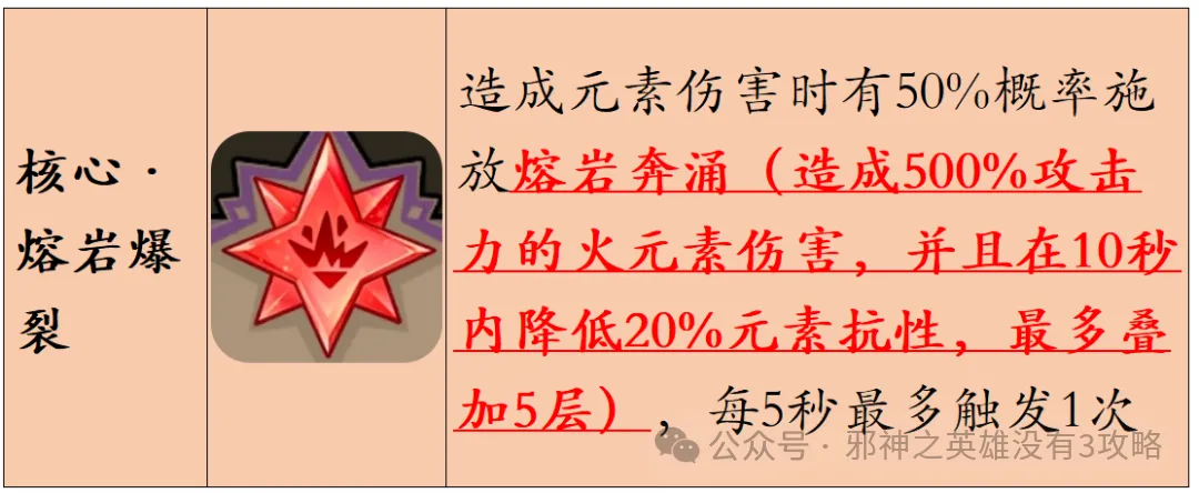 英雄没有闪熔岩爆裂刻印解析攻略