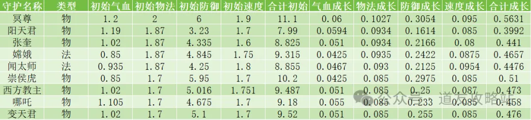 道友来挖宝全守护强度大解析攻略