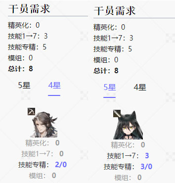 明日方舟转质盐组有什么用?转质盐组获得攻略一览
