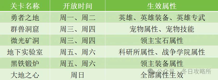 无尽冬日地心探险保姆级攻略