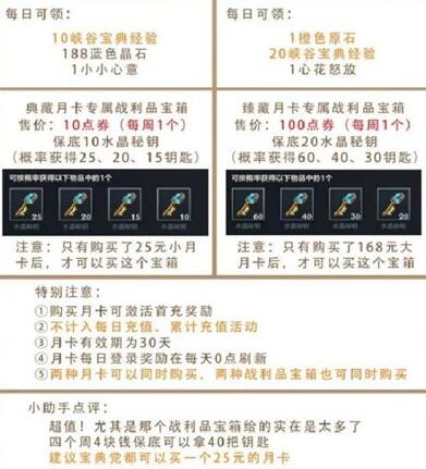 英雄联盟手游月卡是什么东西 3.5月卡怎么买最划算
