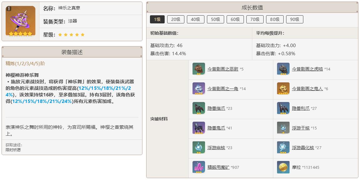 神乐之真意和冬极白星哪个好看 原神3.2下半武器池推荐
