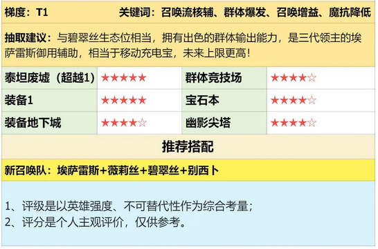 潮汐守望者薇莉丝强度定位解析