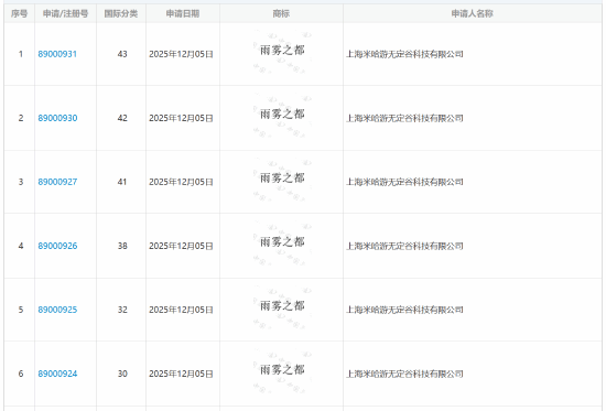 米哈游UE5新作中文名定了?《雨雾之都》即将来临