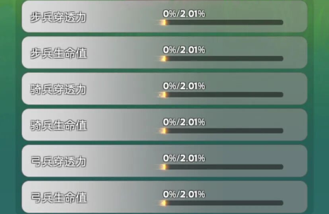 奔奔王国宠物洗练属性优先级详解