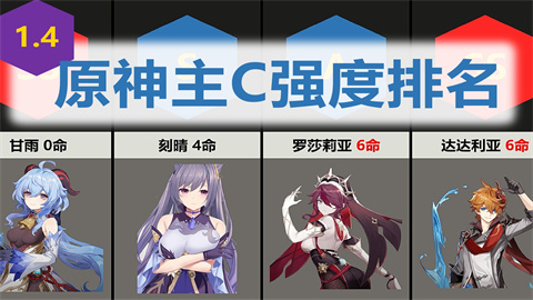 原神主c最强toptop是谁原神top级主c介绍