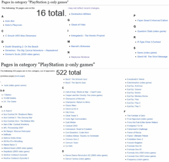 PS5独占仅16款!与PS2超500款形成尴尬对比引热议