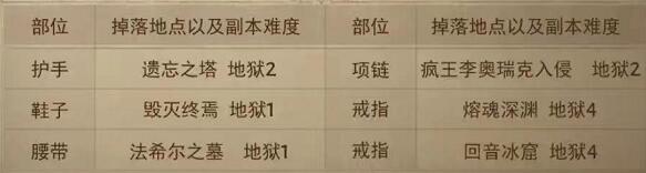 暗黑破坏神不朽绿装掉落概率 绿装去哪刷掉落副本介绍
