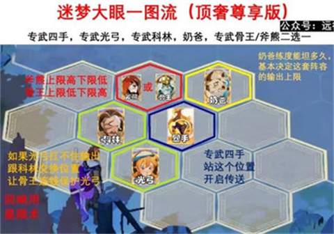 剑与远征启程迷梦大眼怎么打剑与远征启程迷梦之域坠神之颅（大眼）攻略