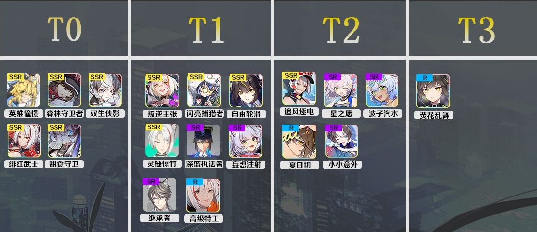输出型角色