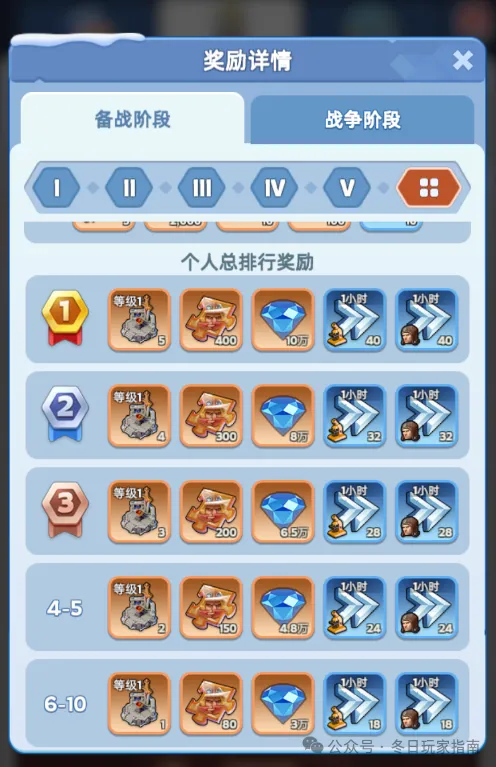 无尽冬日国战备战奖励更新攻略