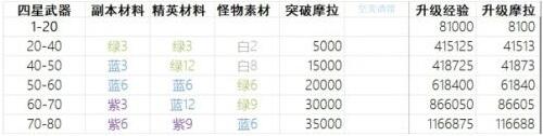 原神妖刀升级材料怎么刷 2.8妖刀升级突破材料一览