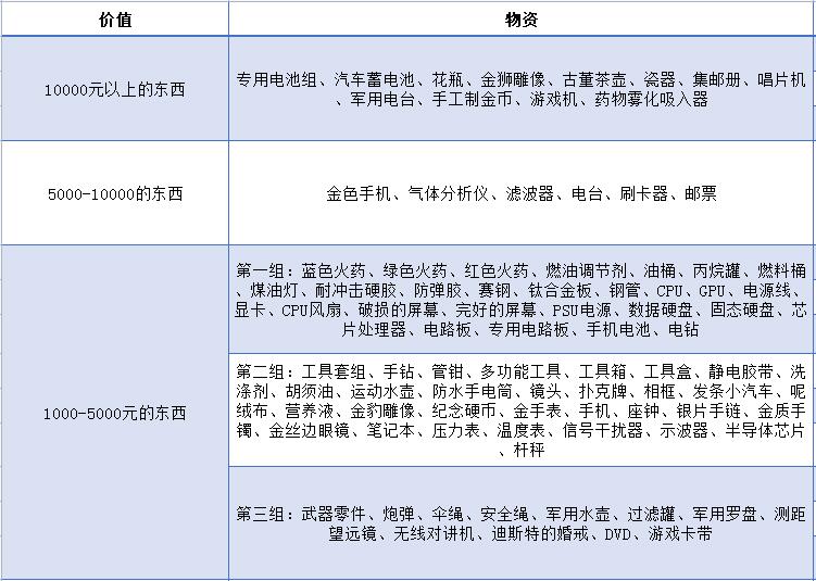 暗区突围哪些东西值钱2