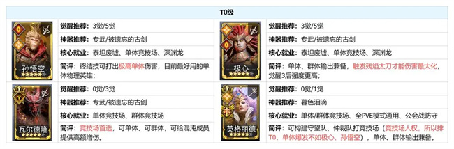 潮汐守望者周年庆版本单体角色强度榜