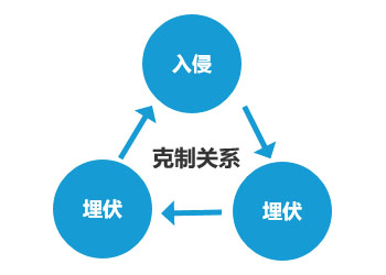 英雄联盟电竞经理bp克制和被克制关系一览 bp怎么换位置
